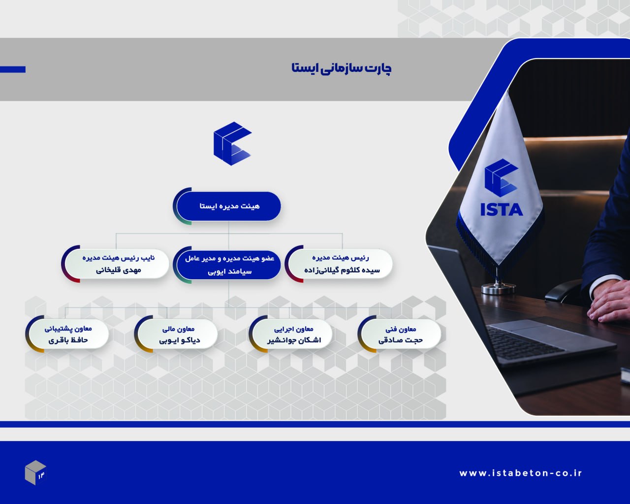 چارت سازمانی ایستا